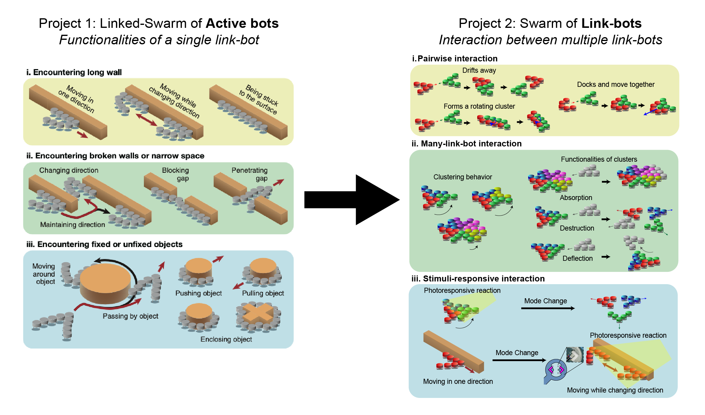 Schematic of a Link-bot