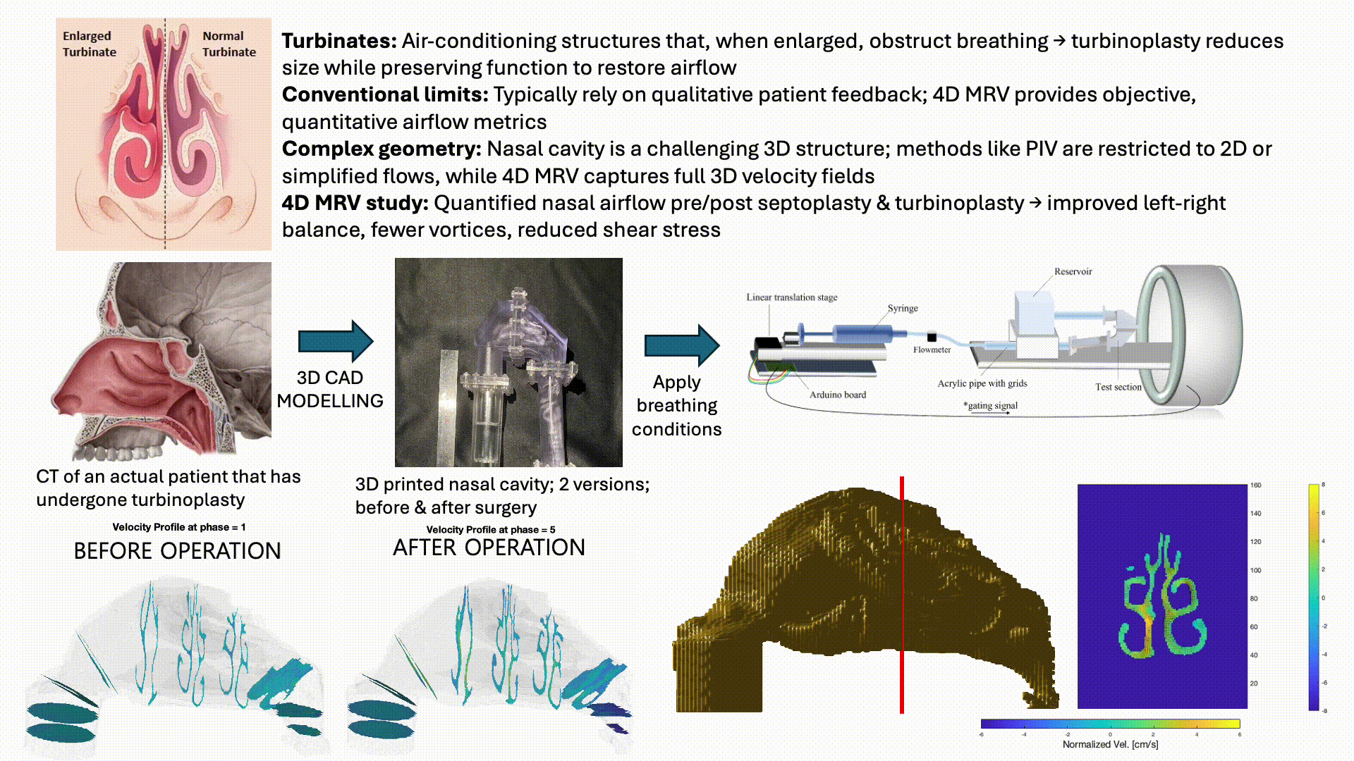 Airtight Soft Valves animation